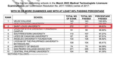 slu entrance exam result 2024|ANNOUNCEMENT  .